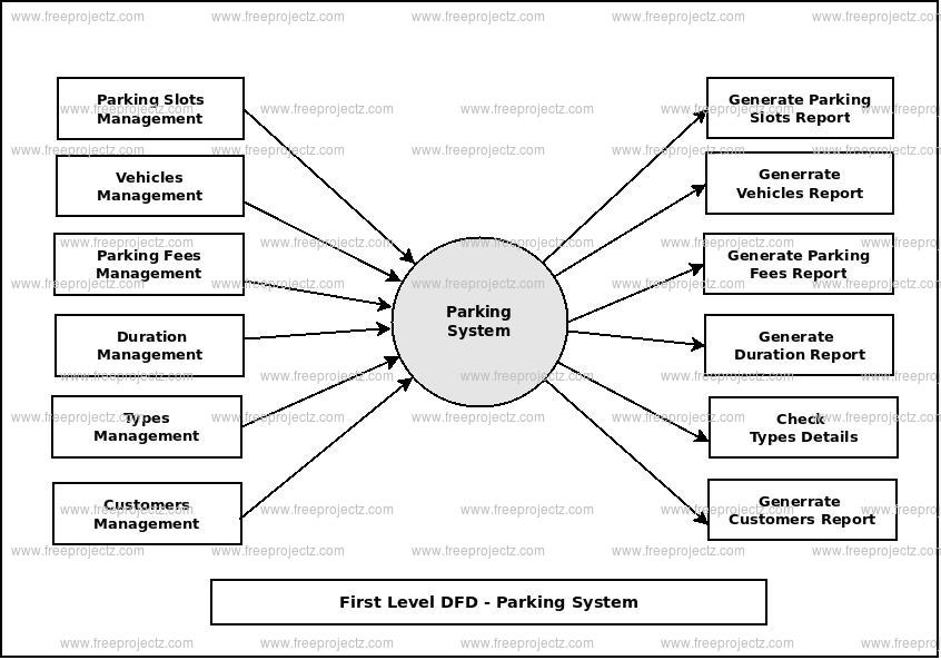 Deployment Diagram For Car Parking System 20 Parking Lot Cl